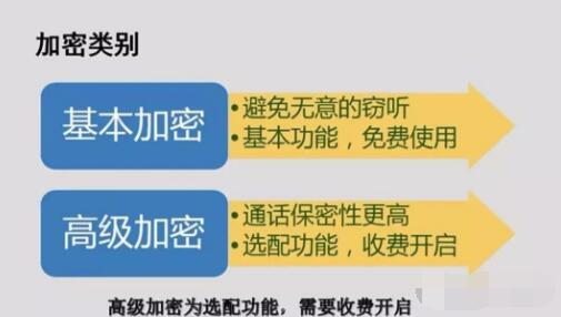 對講機數(shù)字語音加密，保障通信安全