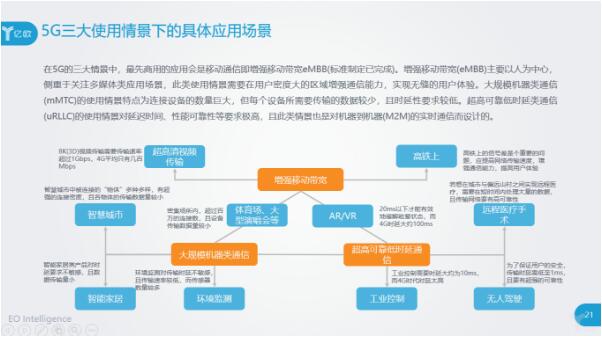 5G的三大使用情景下的應用場景都有什么？