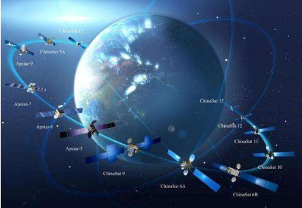 馬斯克的“星鏈”即將公測 中國衛星互聯網時代何時到來？