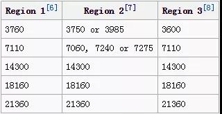 飛機(jī)可以用來(lái)求救的頻率是一樣的嗎？
