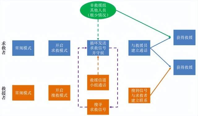 突發災害，如何利用對講機進行自救？